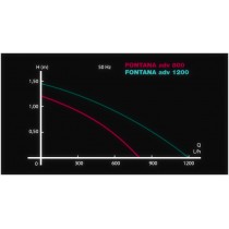 Newa pond pompa fontana advance 800 per laghetti Newa pond pompa fontana advance 800 per laghetti