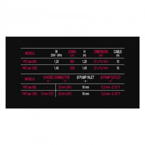 Newa pond pompa fontana advance 800 per laghetti