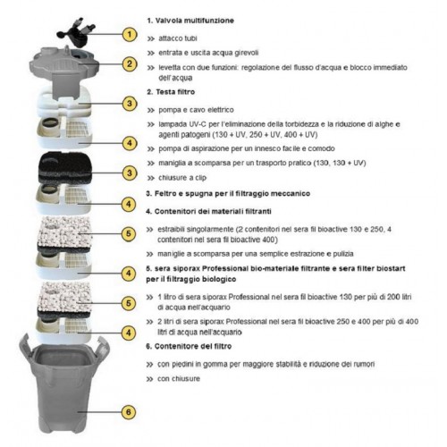 Filtro per acquario Sera bioactive 250 UV