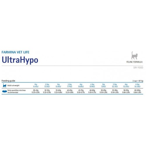 Crocchette gatti Farmina Vet life ultrahypo feline 2 Kg