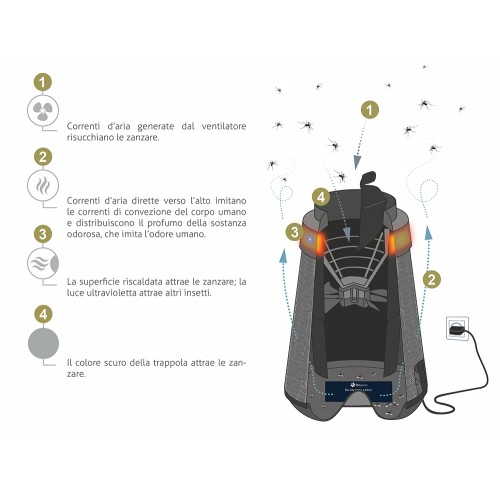 Antizanzare ecologico Trappola per interni BG-Home