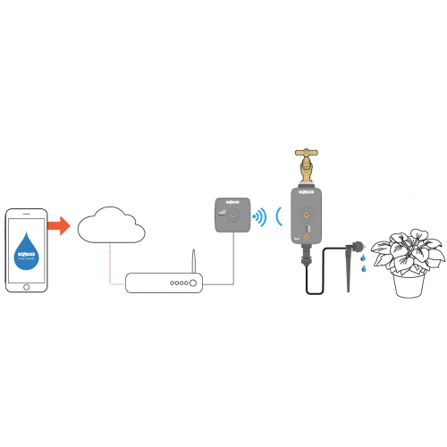Centralina irrigazione Hozelock Cloud Controller 2216