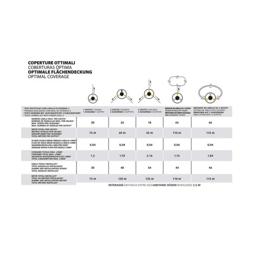 Geyser Nebulizzatore Evo 25 L Li-Ion Stocker